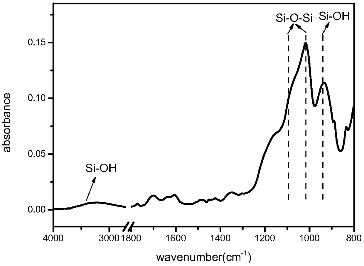 Method for preparing inorganic nanoparticle/aromatic polyimide composite film and composite film prepared according to method