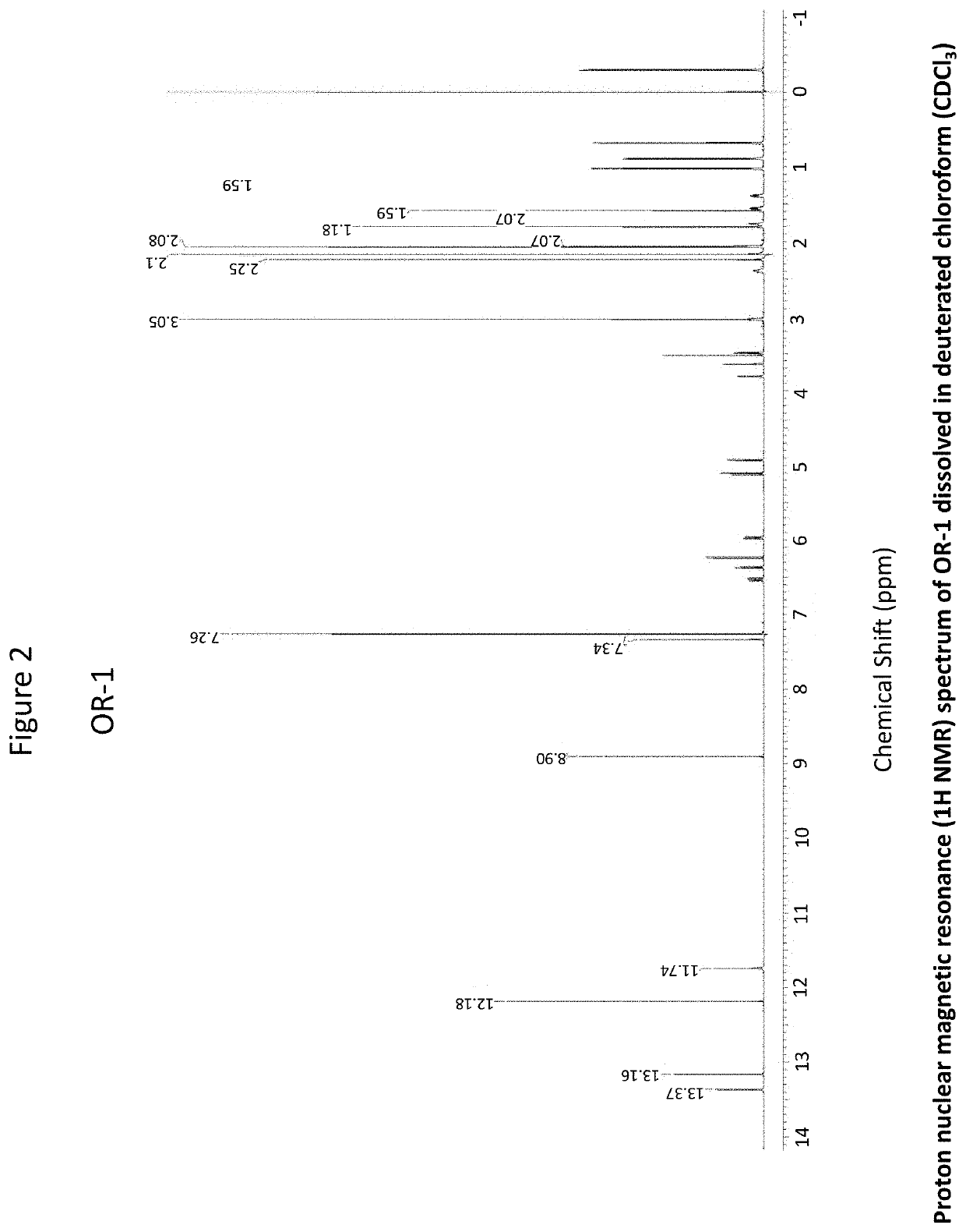 Therapeutic agents and methods