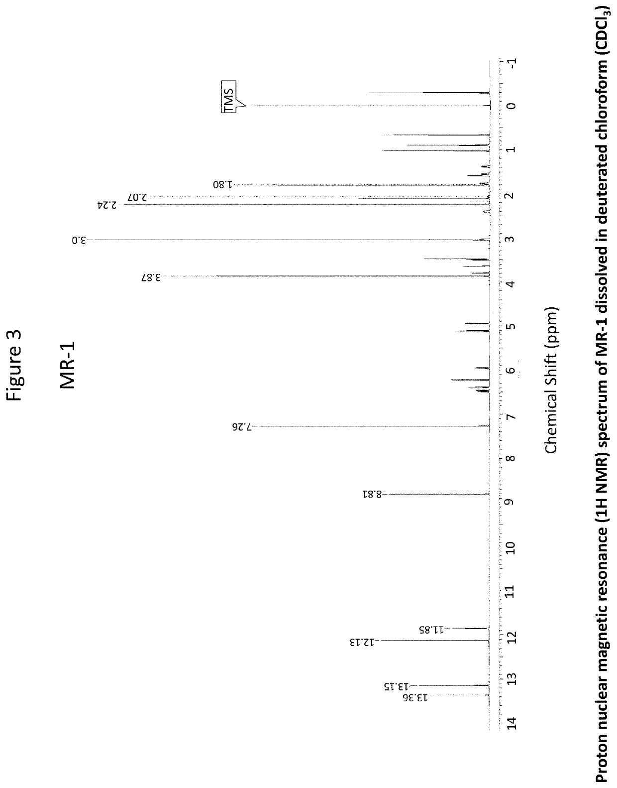 Therapeutic agents and methods