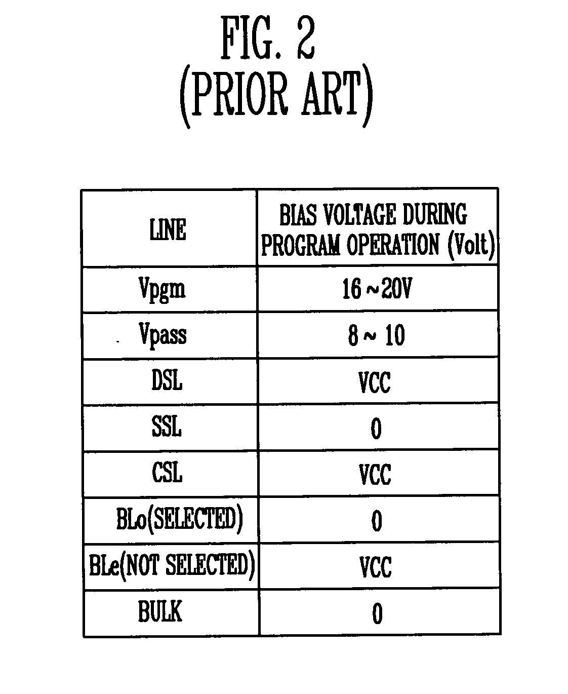 Non-volatile memory device and method of preventing hot electron program disturb phenomenon