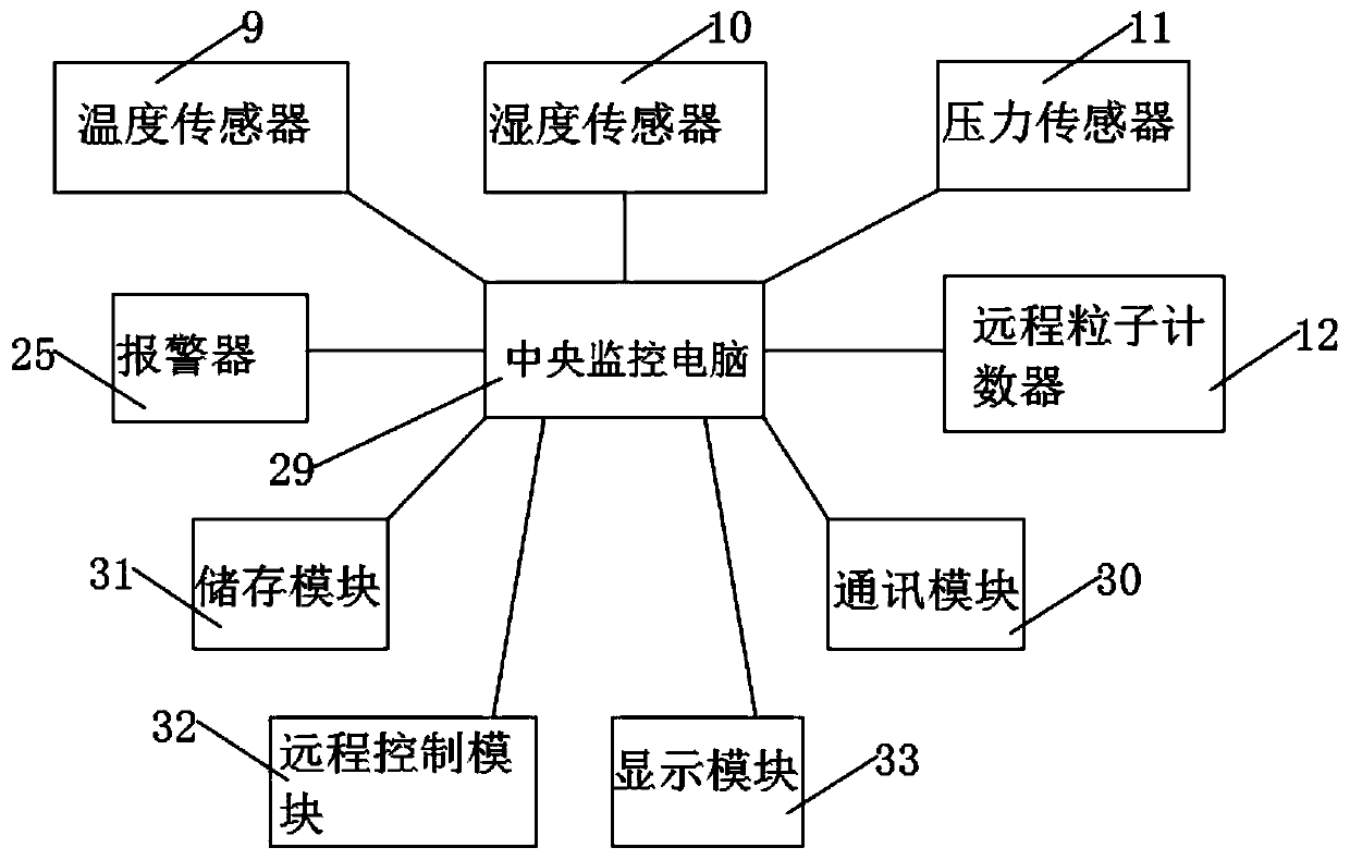 On-line monitoring system for surgical room