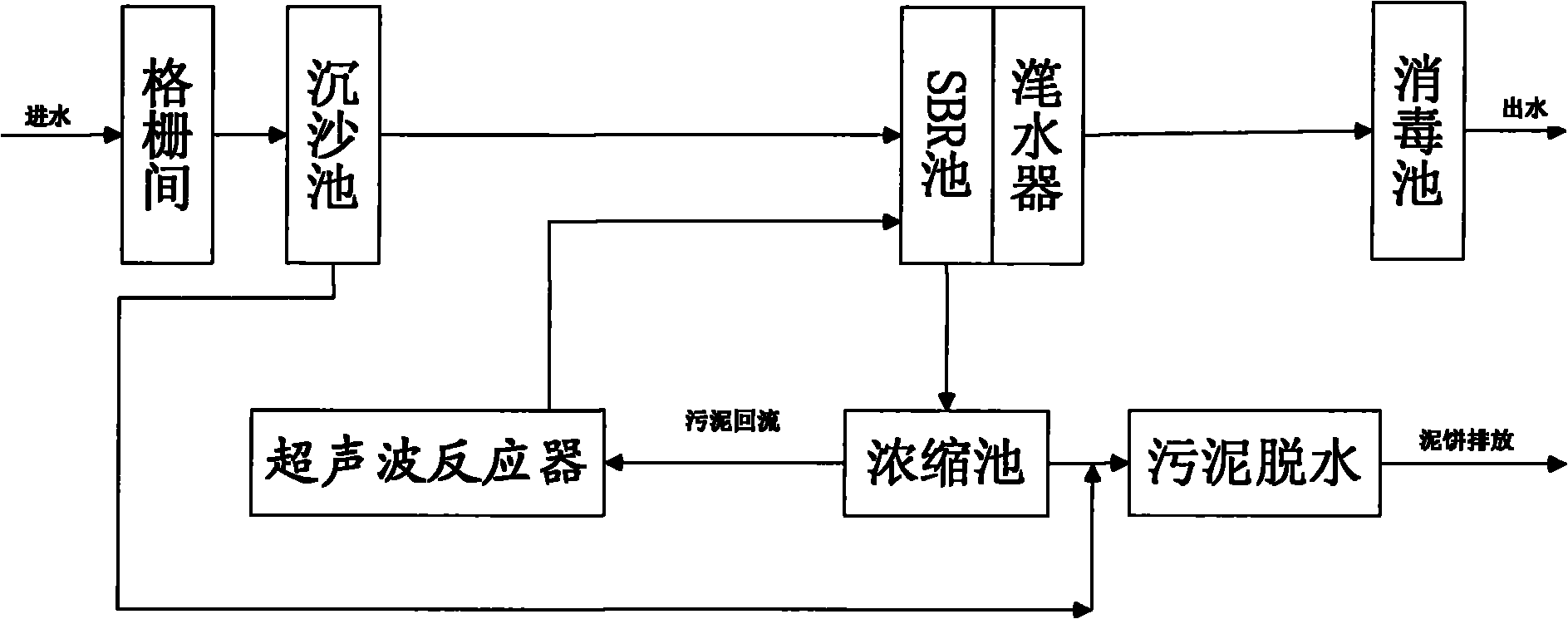 Ultrasonic-assisting nitrogen and phosphorus removing process