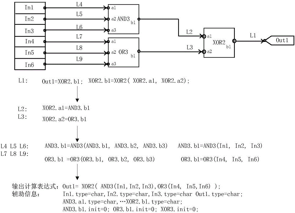 Visualization page program modification consistency verification method