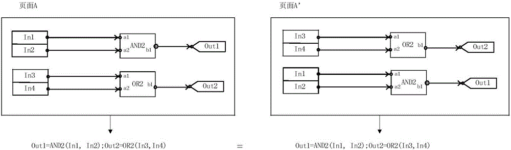 Visualization page program modification consistency verification method