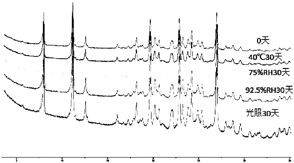 Crystal form of lenvatinib mesylate and preparation method thereof