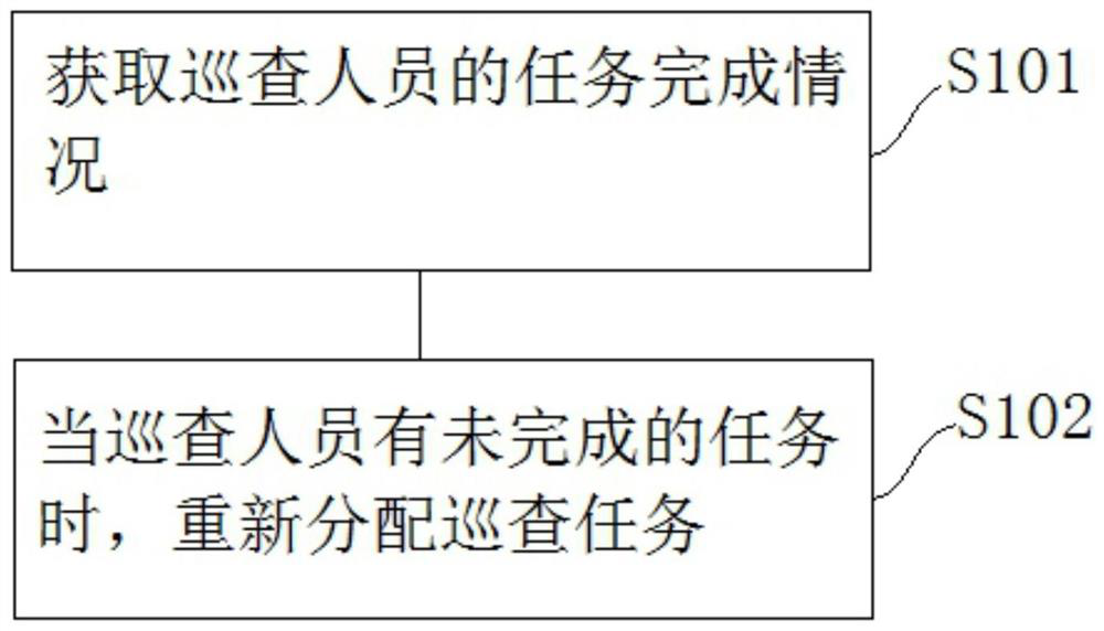 Inspection monitoring method and system and computer readable storage medium