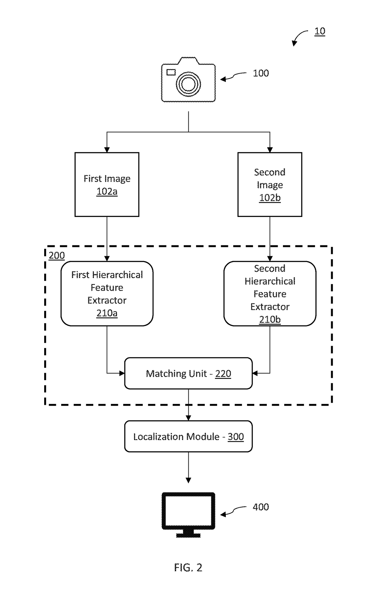 Computer aided traffic enforcement using dense correspondence estimation with multi-level metric learning and hierarchical matching