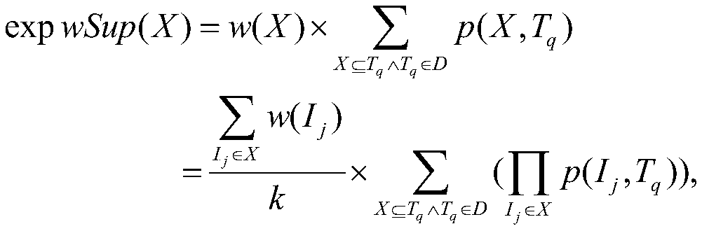 Weighted frequent item set mining algorithm for precision marketing