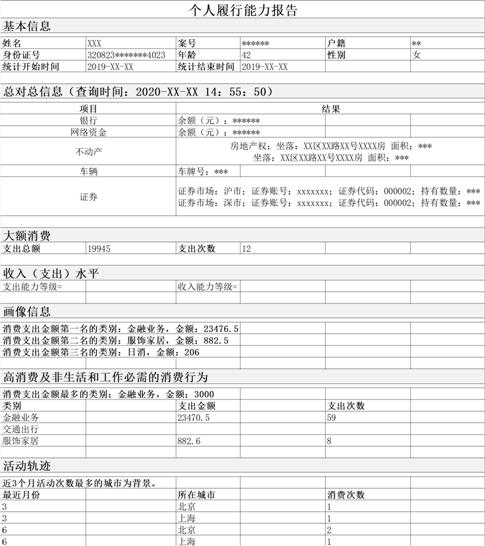 Performance assessment system, method and electronic device