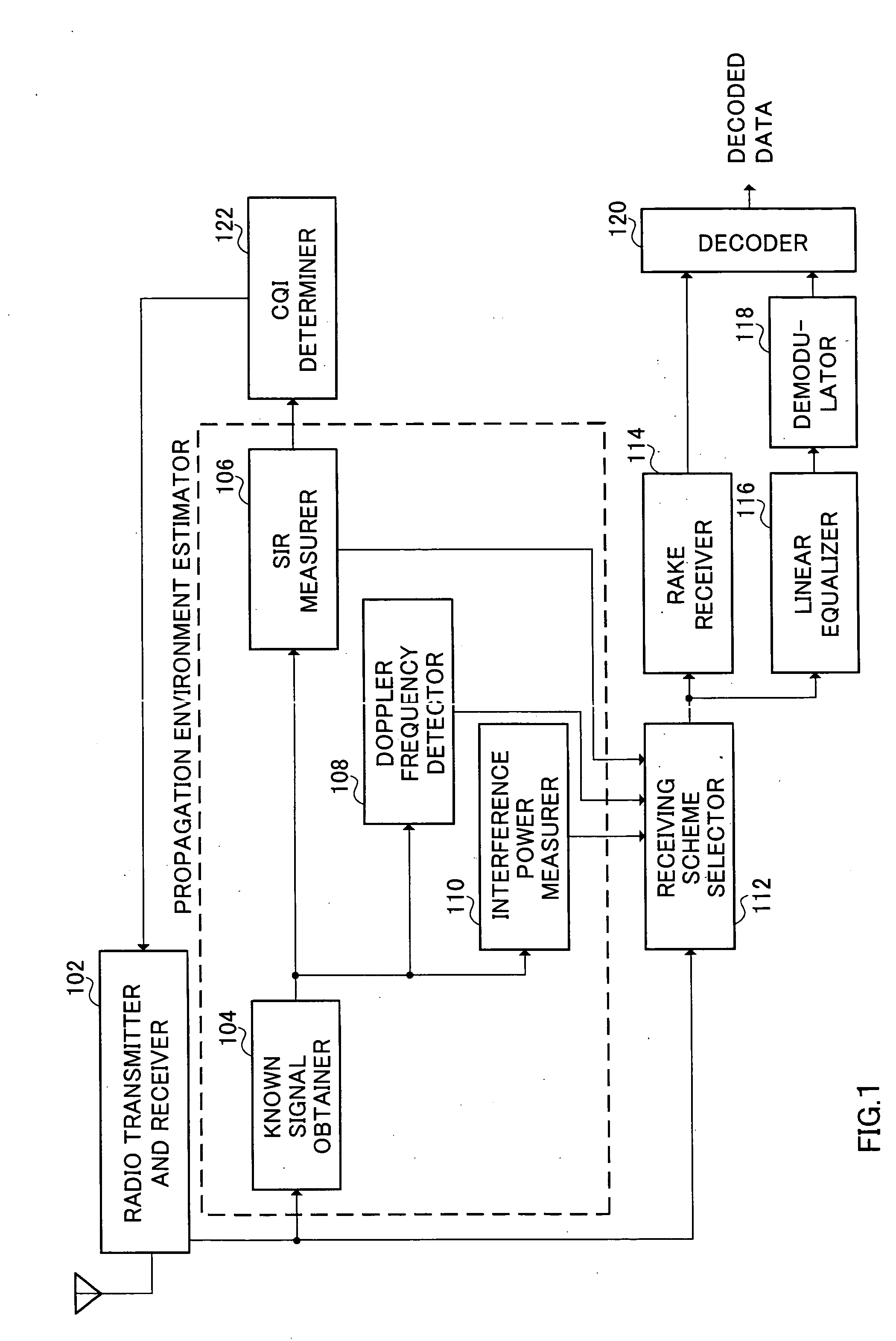 Radio communication device receiver device and reception manner selecting method