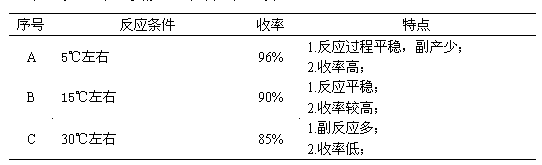 Synthesizing process of 2,3-dicyanoethylpropionate