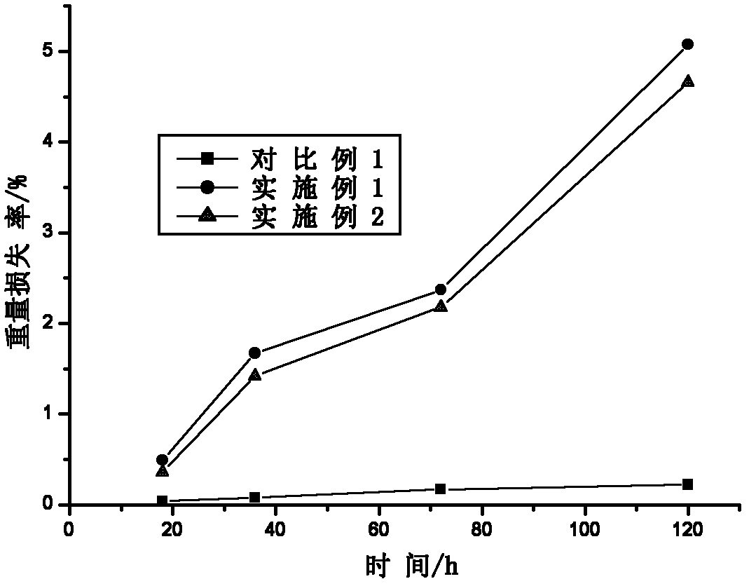 Starch-grafted waterborne polyurethane sand fixing agent and preparation method thereof