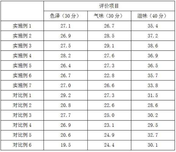 Preparation method of red bean water