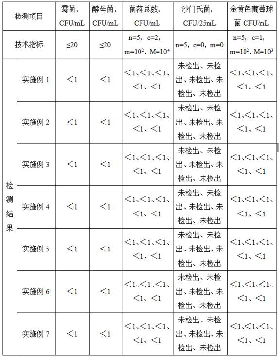 Preparation method of red bean water