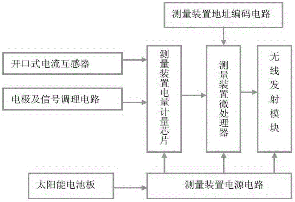 Electricity metering system, electricity measuring device and electricity metering device