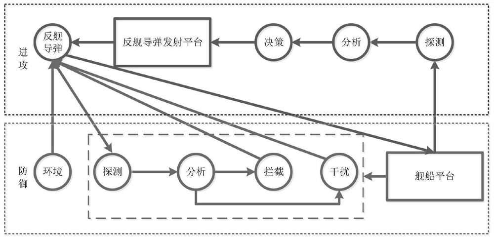 Anti-ship missile combat effectiveness evaluation and auxiliary decision-making method