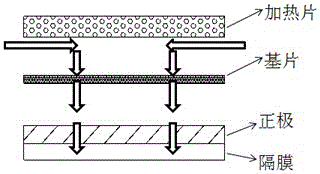 Composite positive electrode of rapidly-activated thermal battery and manufacturing method thereof