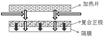 Composite positive electrode of rapidly-activated thermal battery and manufacturing method thereof