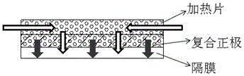 Composite positive electrode of rapidly-activated thermal battery and manufacturing method thereof