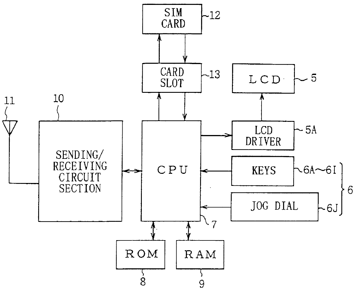 Communication terminal equipment