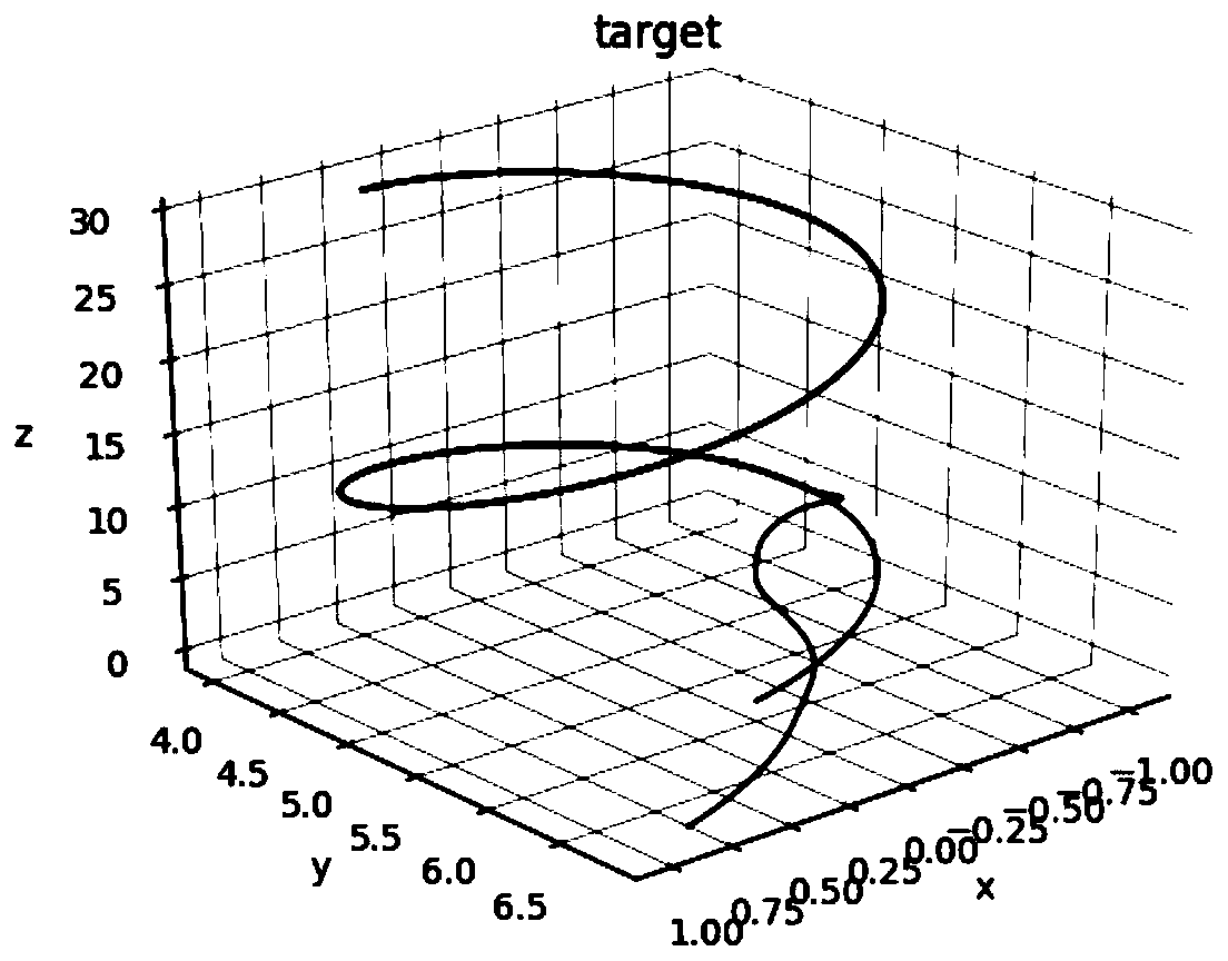 Robust control method based on reinforcement learning and Lyapunov function