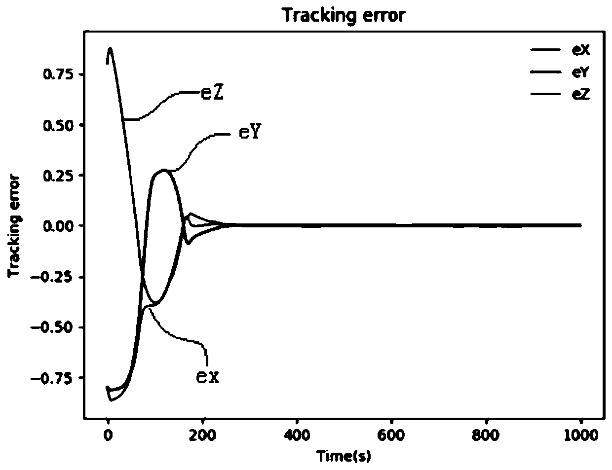 Robust control method based on reinforcement learning and Lyapunov function