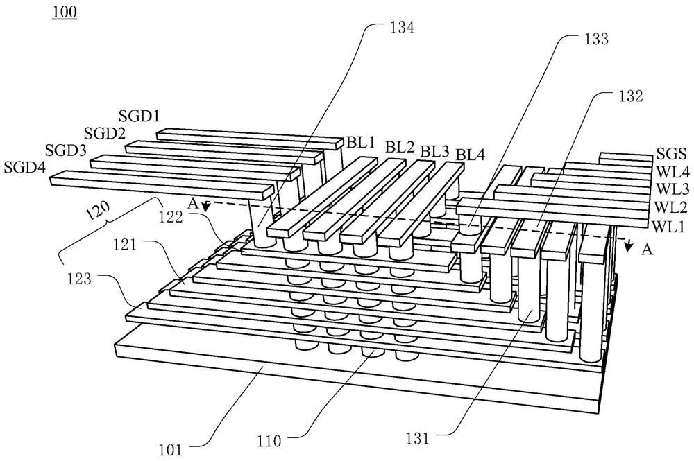 Semiconductor structure and method of forming the same