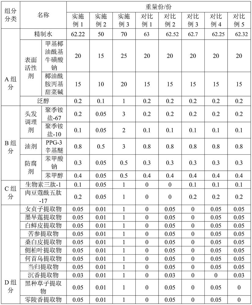 Composition and preparation for improving human alopecia and hair growth as well as preparation method and application