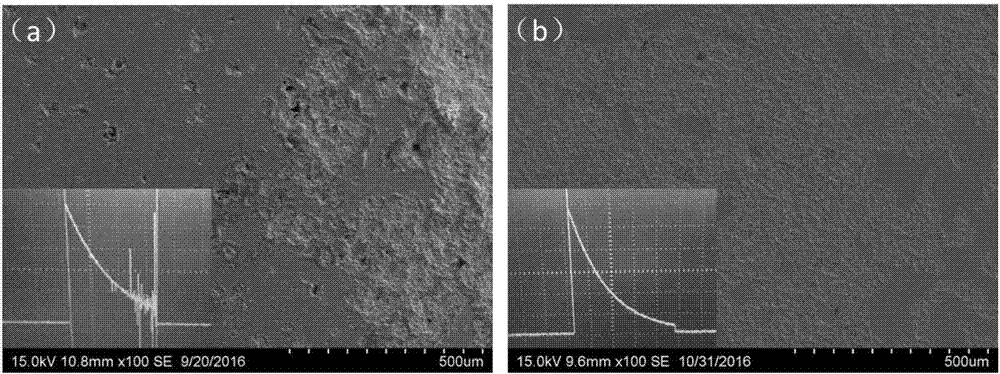 Surface clad layer treatment method of copper tungsten electrical contact material for arc extinguish chamber