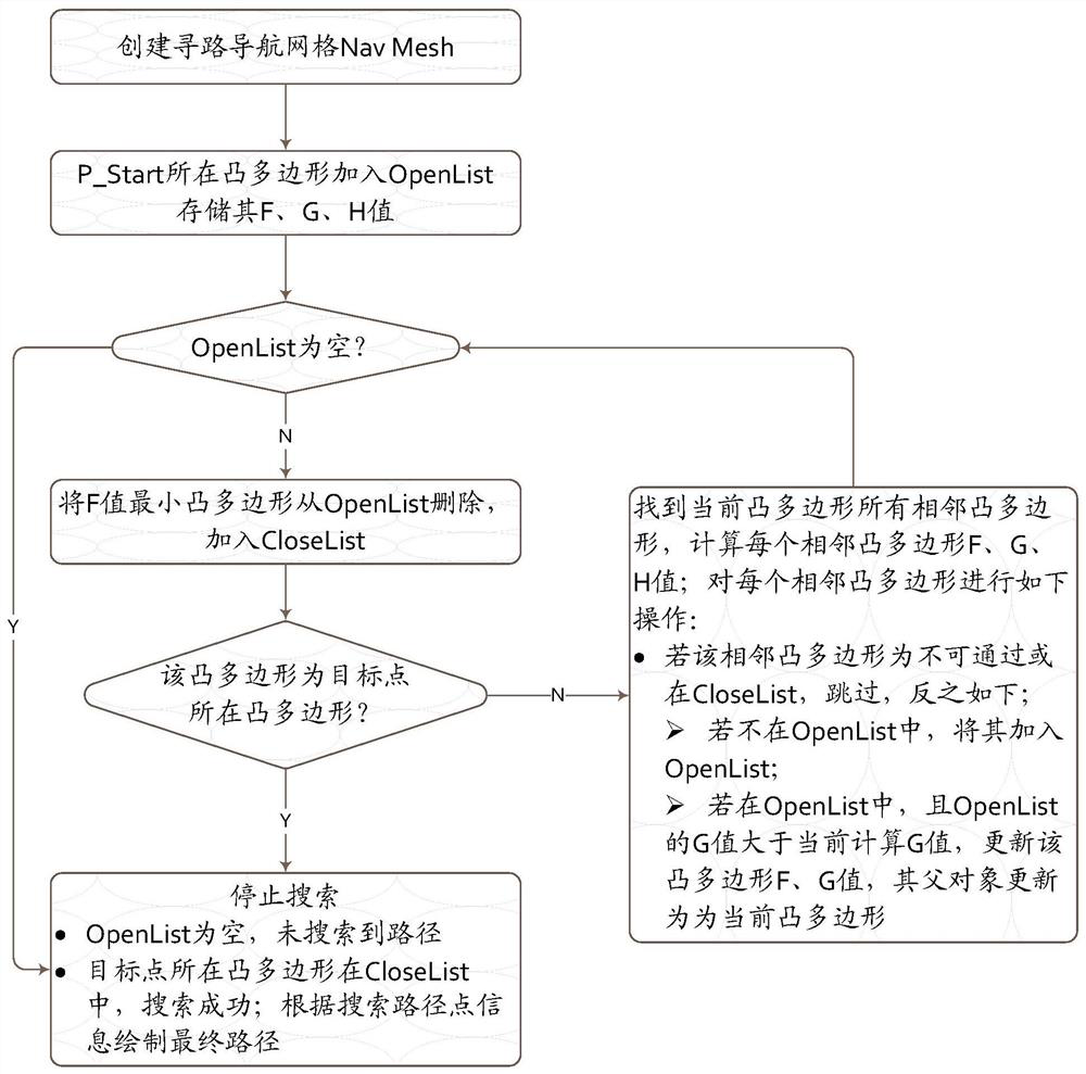 A maintenance path planning method and device for a nuclear power plant