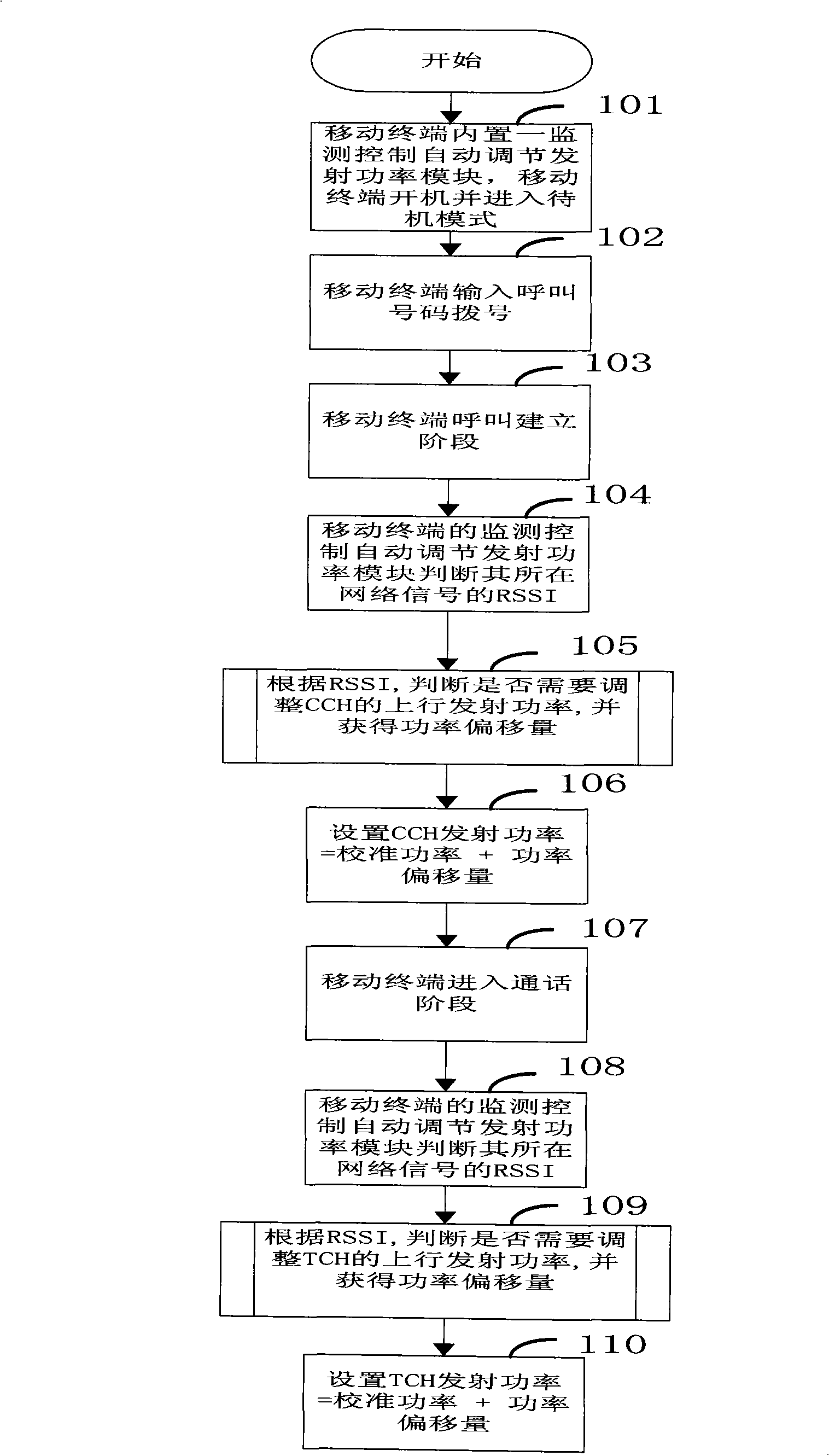 Method for improving speech quality through automatic power regulation