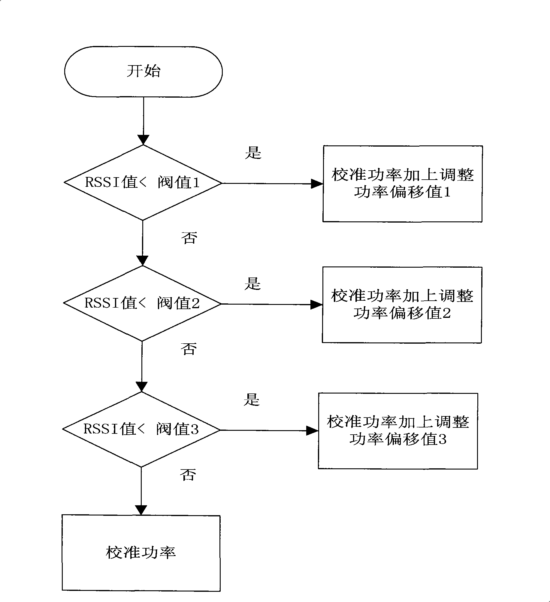 Method for improving speech quality through automatic power regulation