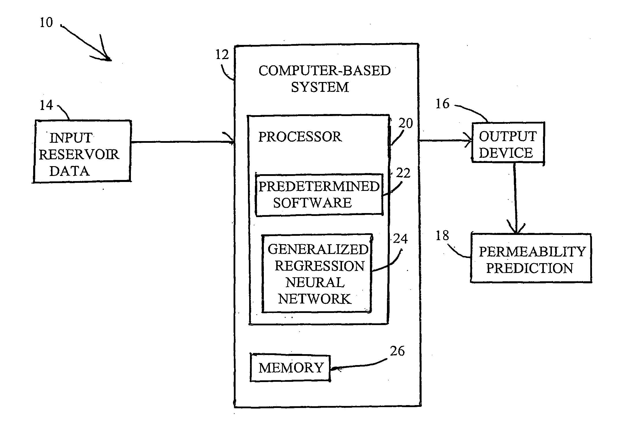 Artificial neural net work models for determining relative permeability of hydrocarbon reservoirs