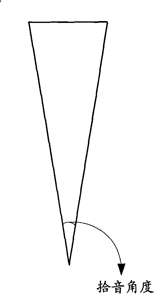 Method for controlling microphone sound recording, digital audio signal processing method and apparatus