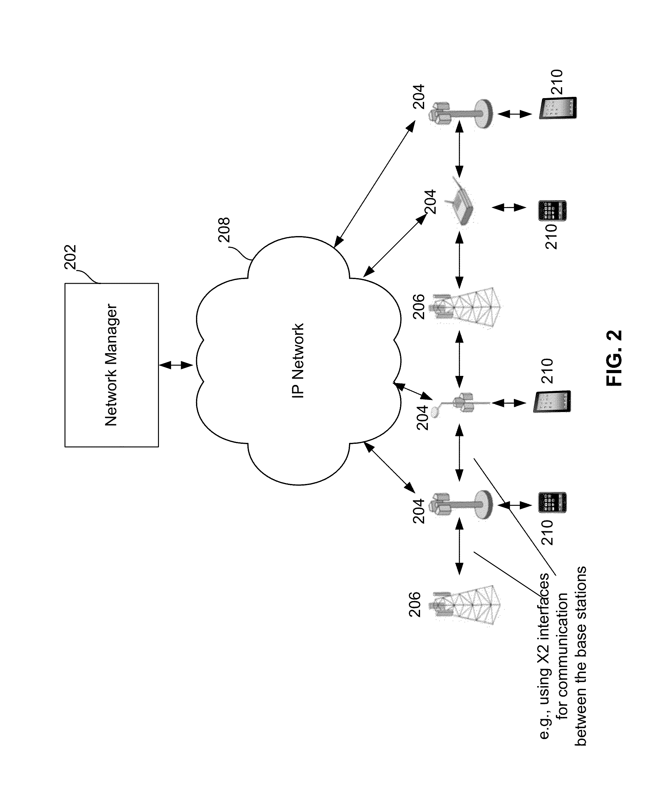 Interference management and network performance optimization in small cells