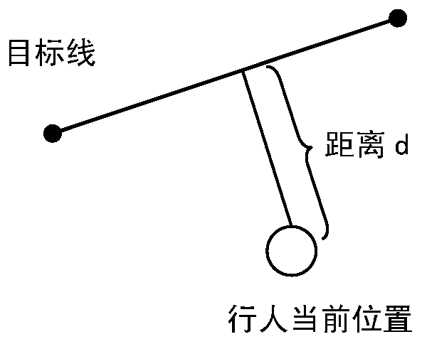 Target line-based advancing target arrival judgment method in crowd simulation