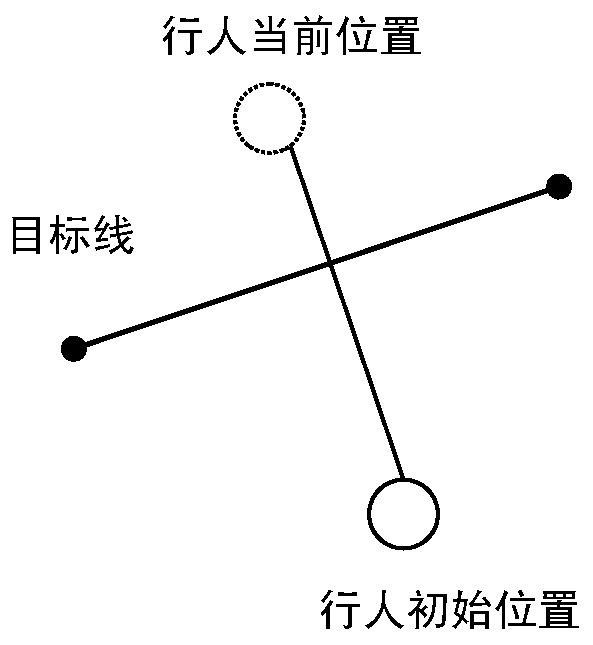 Target line-based advancing target arrival judgment method in crowd simulation