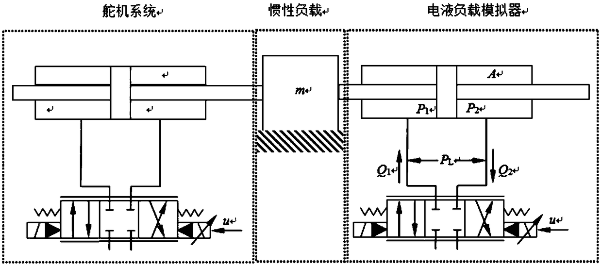 An Adaptive Robust Force Control Method for Electro-hydraulic Load Simulator