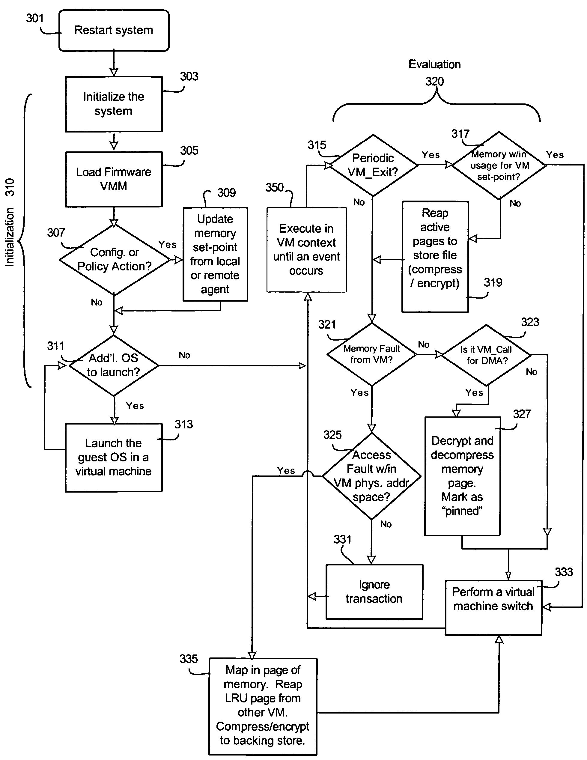 Method to manage memory in a platform with virtual machines