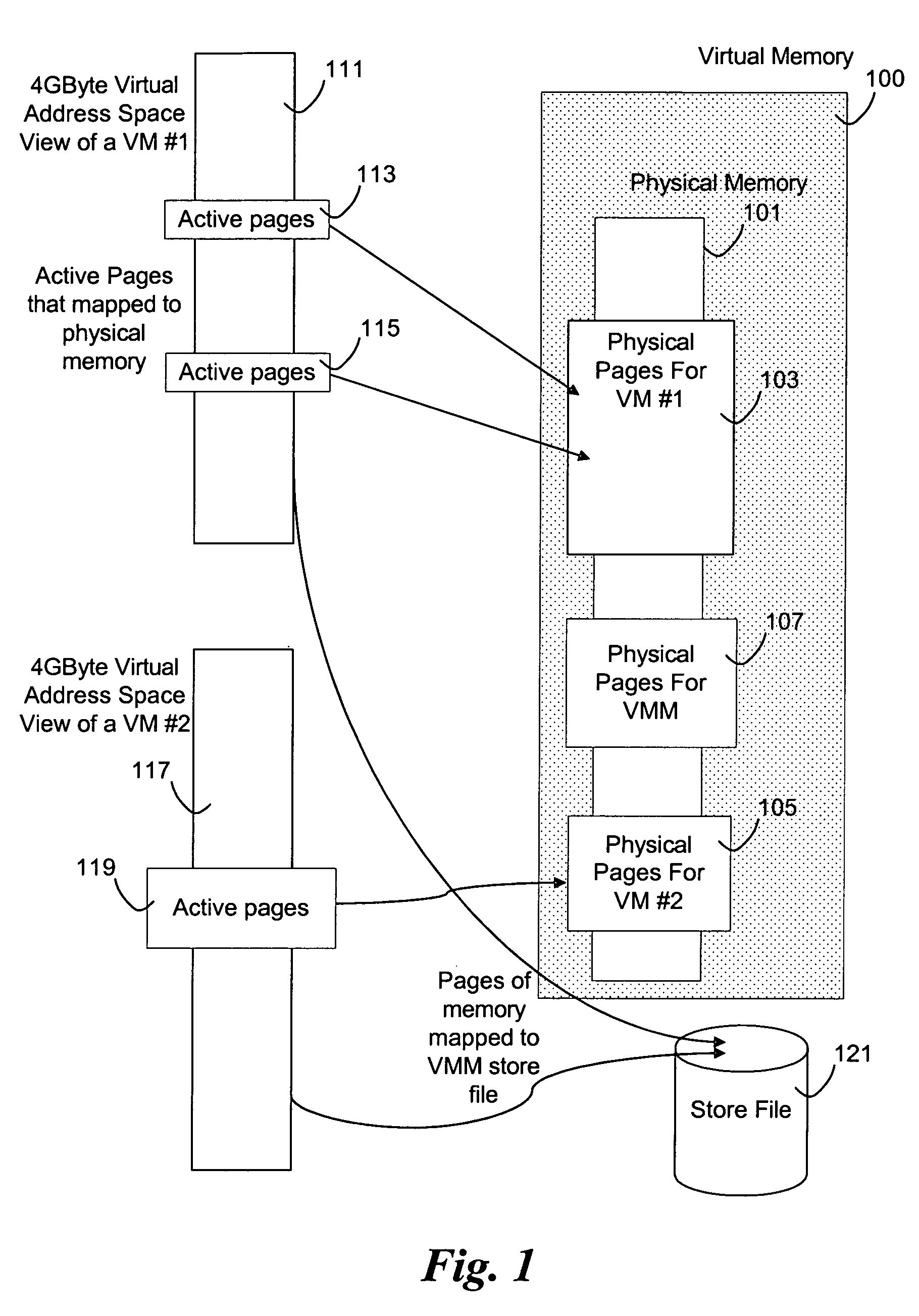 Method to manage memory in a platform with virtual machines