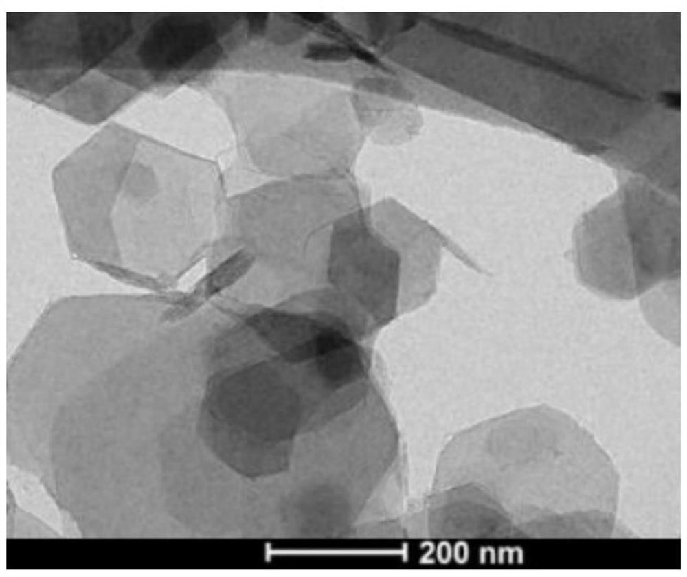 Method for preparing layered iron oxide green rust in zero-emission mode