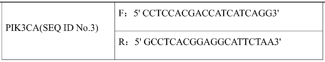 A kit to test the effectiveness of oxaliplatin for colorectal cancer