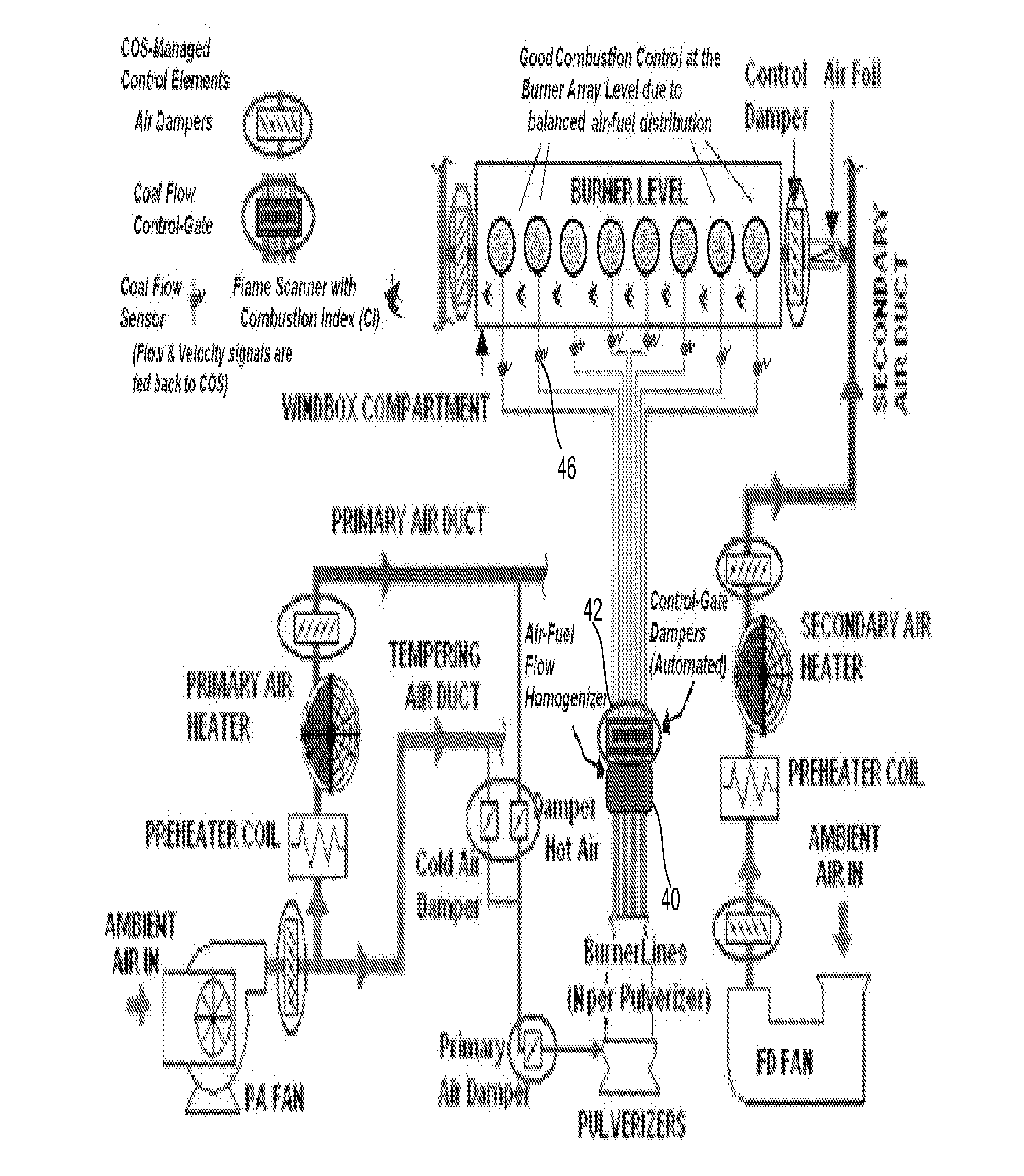 System and Method for Full Combustion Optimization For Pulverized Coal-Fired Steam Boilers