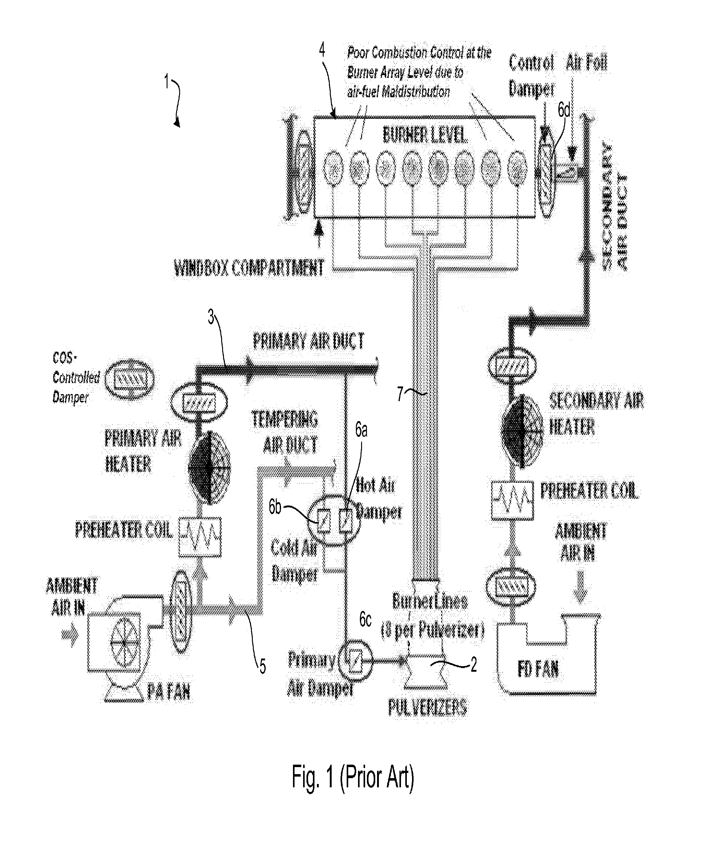 System and Method for Full Combustion Optimization For Pulverized Coal-Fired Steam Boilers