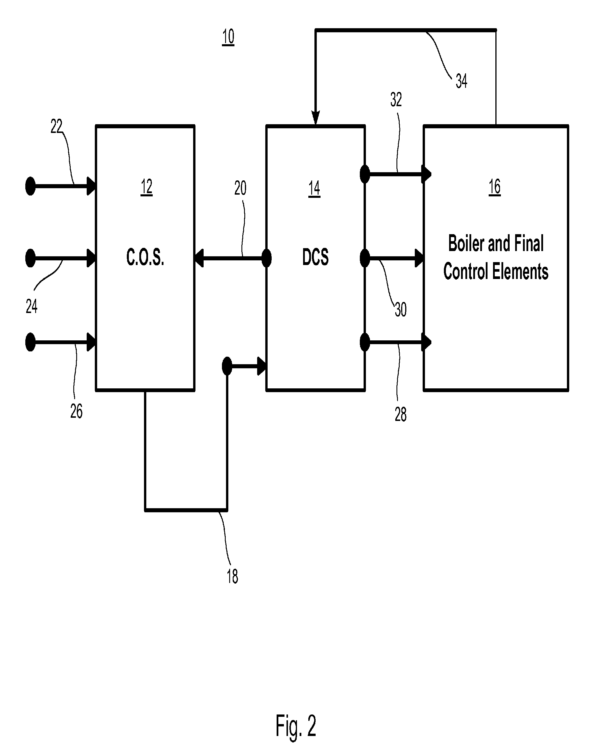 System and Method for Full Combustion Optimization For Pulverized Coal-Fired Steam Boilers