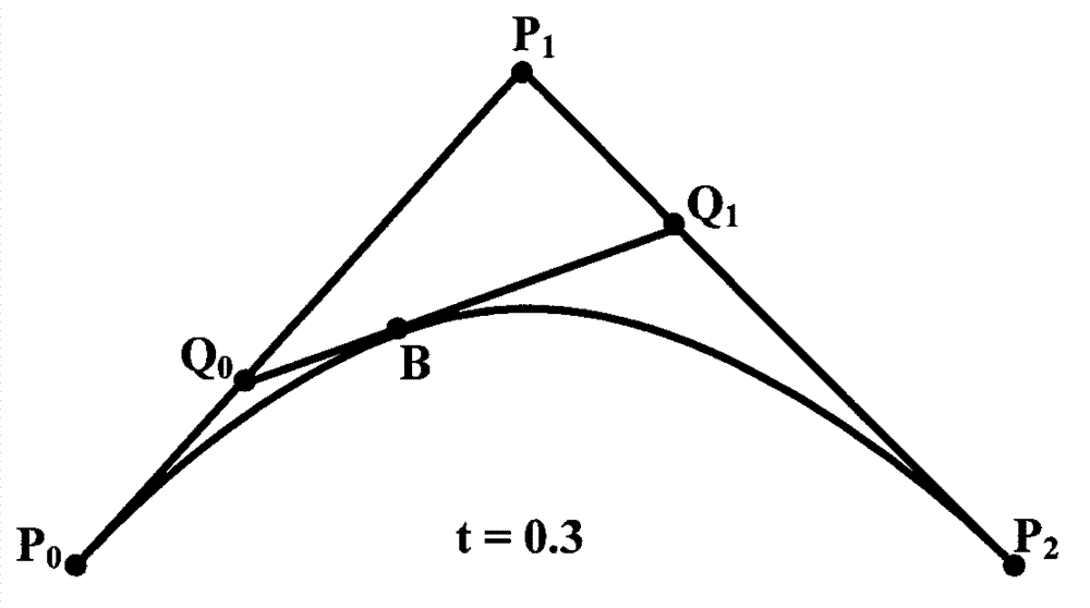 Method for rapidly drawing curves multiple times