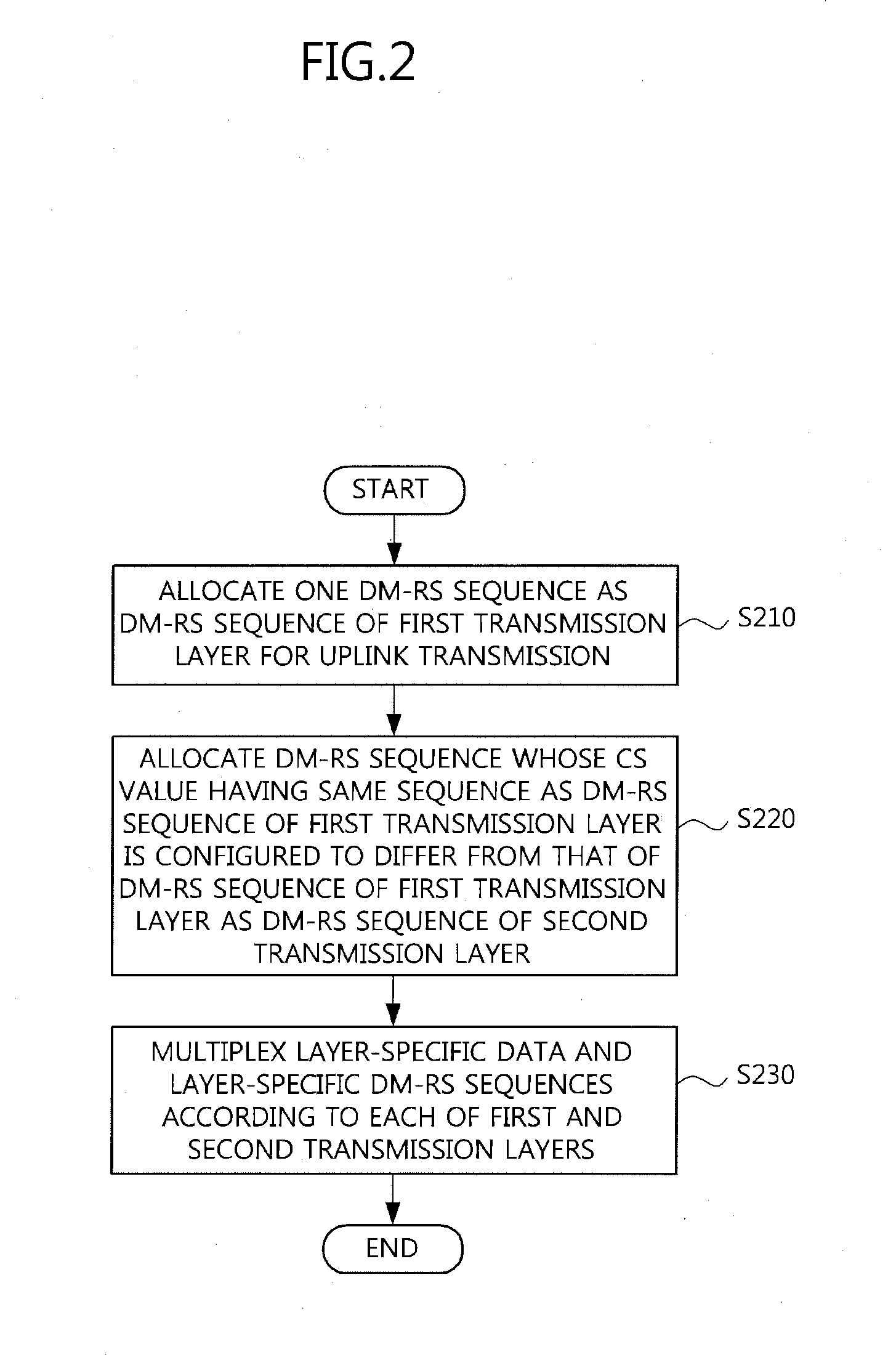 Method of transmitting uplink dm-rs multiplexed with data in uplink MIMO transmission