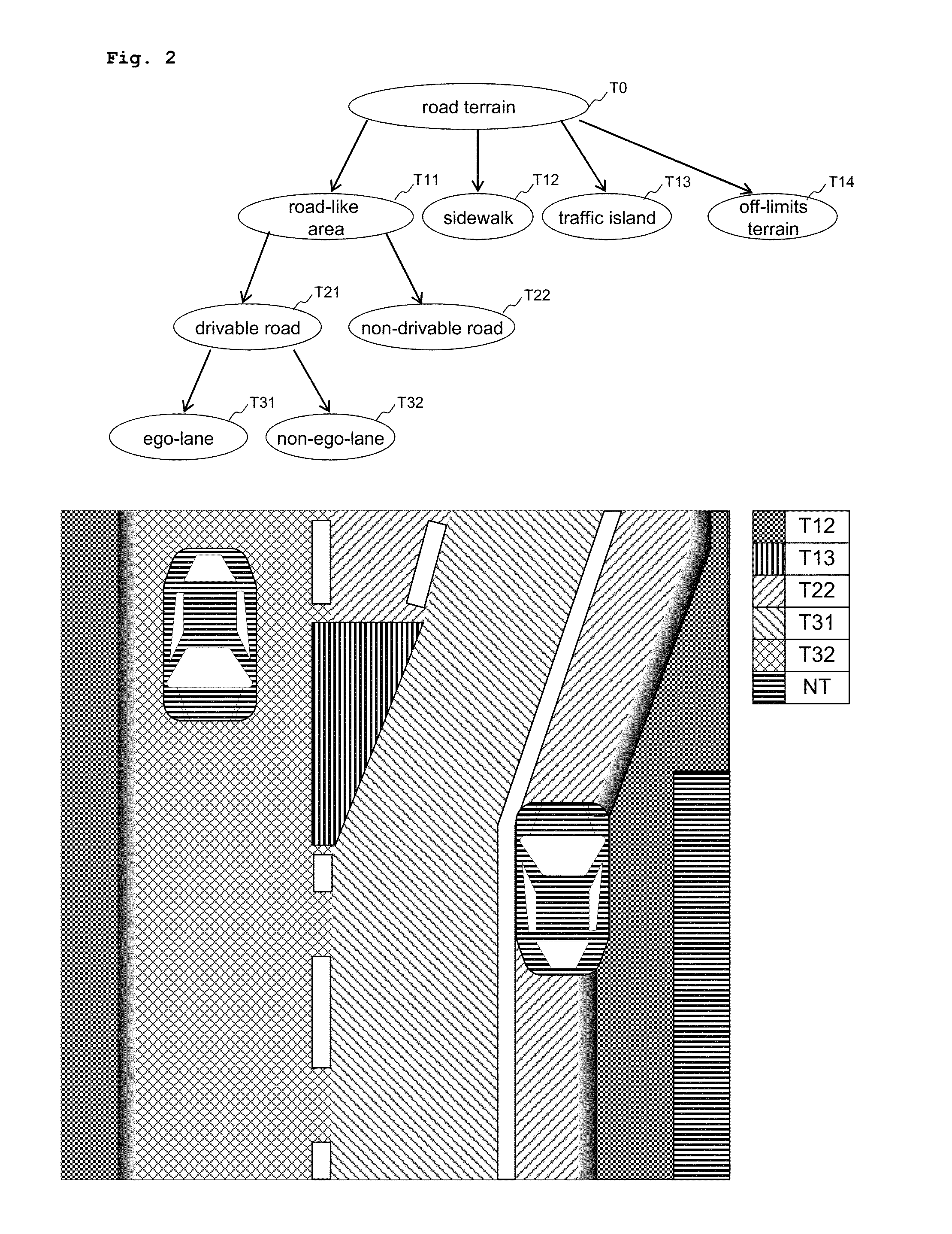 Road-terrain detection method and system for driver assistance systems