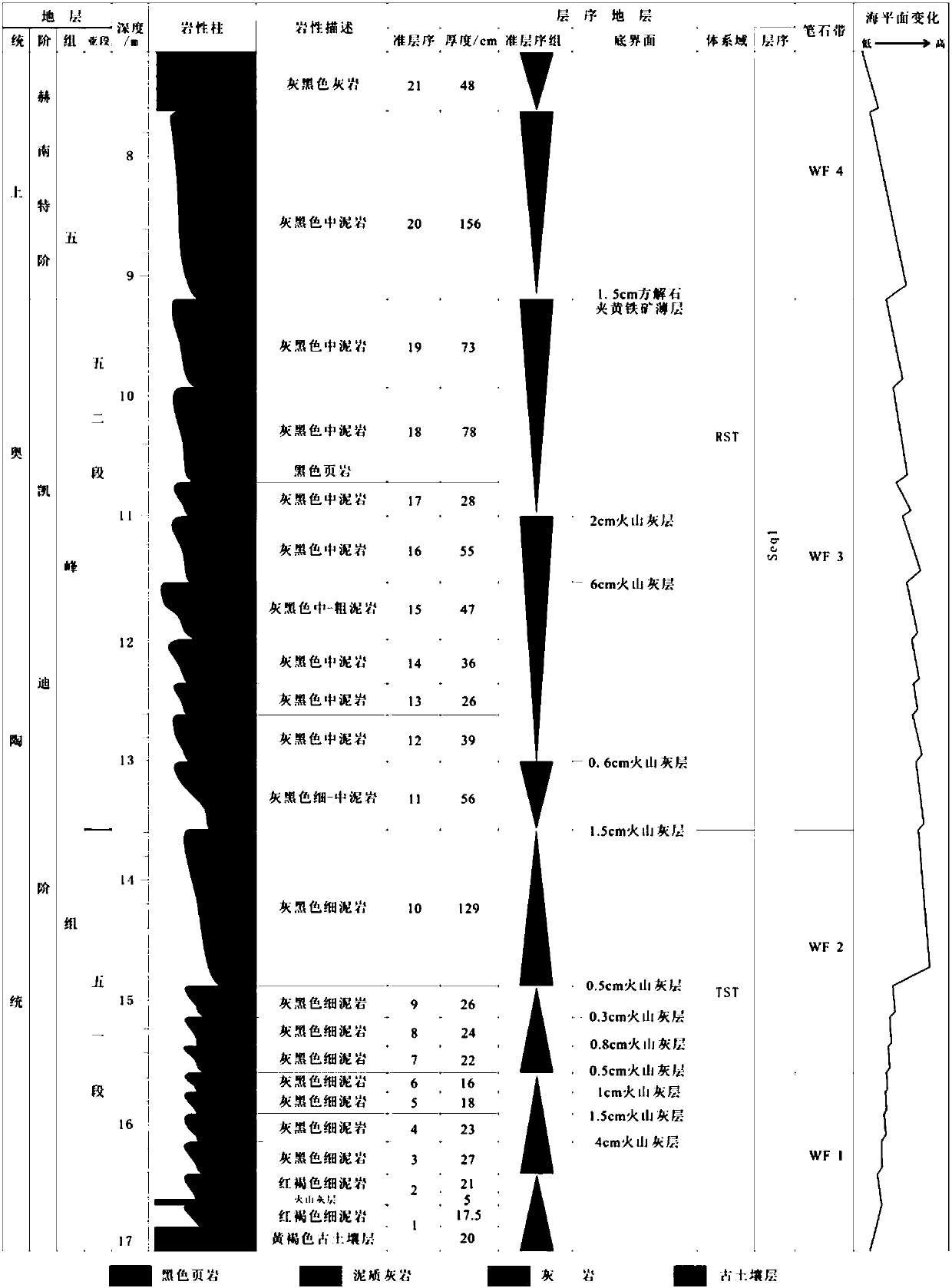 Fine-grained sediment outcrop researching method