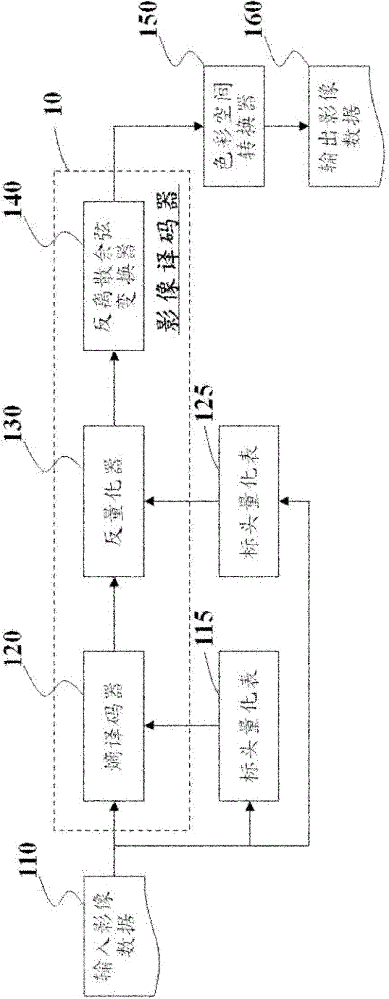 Image decoding method and pattern processing device using same